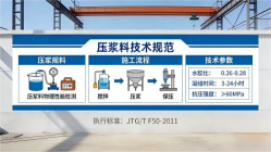 师宗本地工厂讲解：说一遍公路压浆料和铁路压浆料的区别