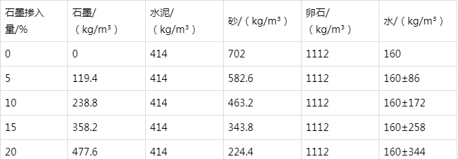 师宗防静电水泥砂浆怎么做(附配比及施工方法)